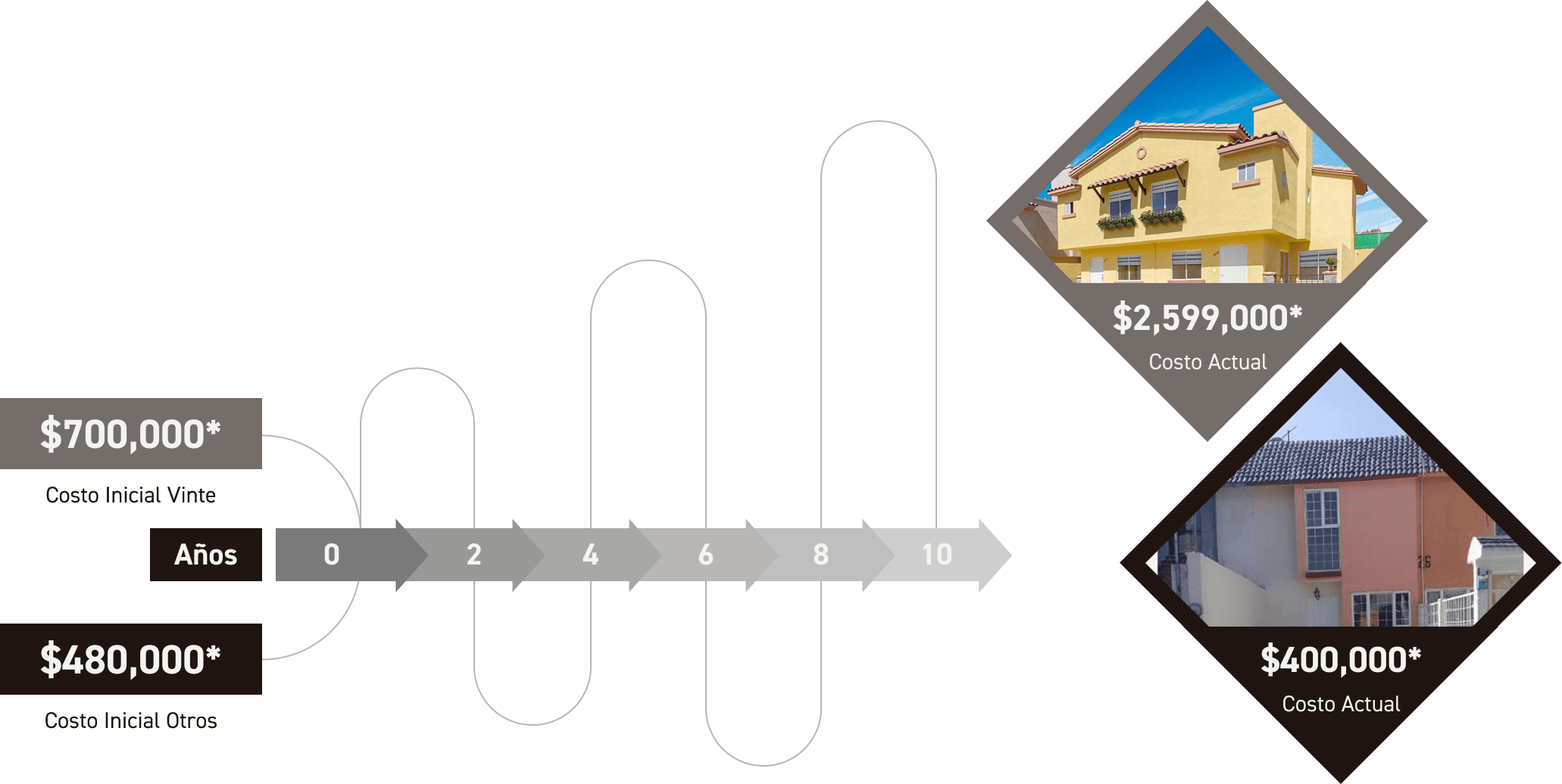 Infografía: comparativa de plusvalía Real Madeira vs otras opciones